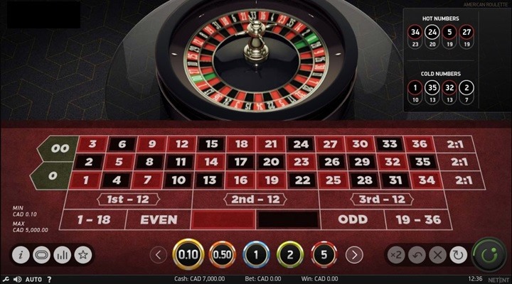 Sự đa dạng cửa cược của Roulette EE88